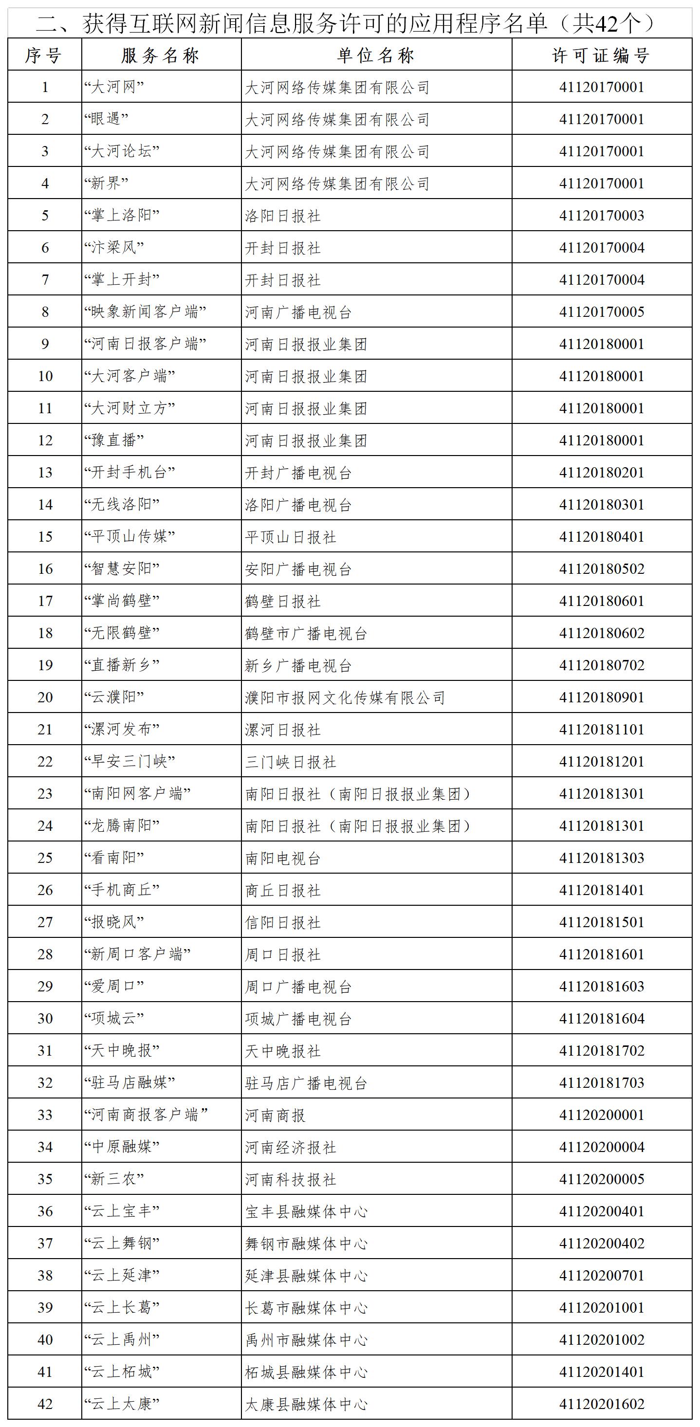 新闻许可名单应用程序（截至2020.5.25）.jpg