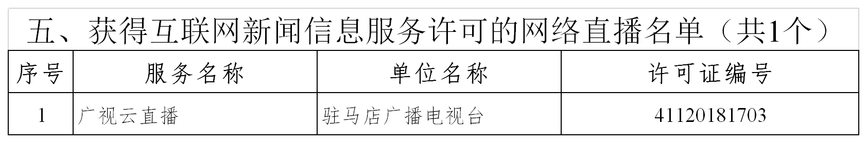 互联网新闻信息服务许可信息表（截至2020年9月11日）网络直播.png