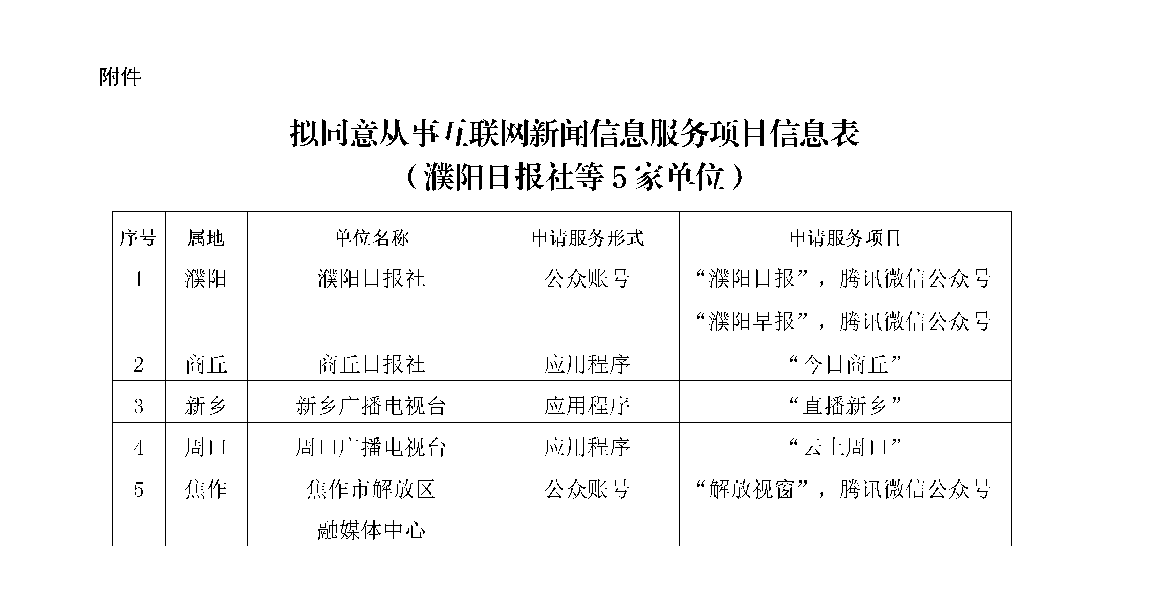 0201濮阳日报社等8家单位的互联网新闻信息服务许可信息_01