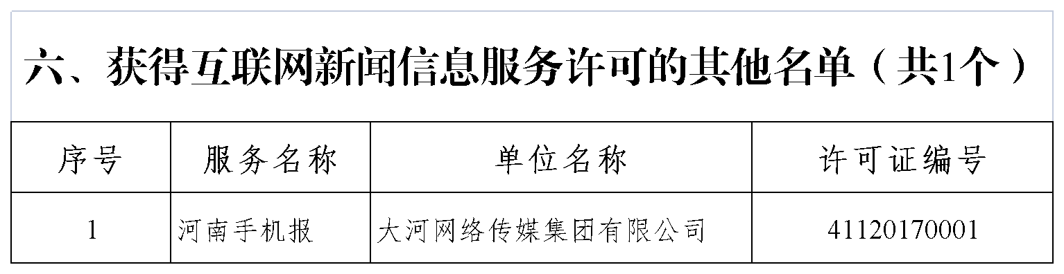 互联网新闻信息服务许可信息表（网信网公布材料）_其他