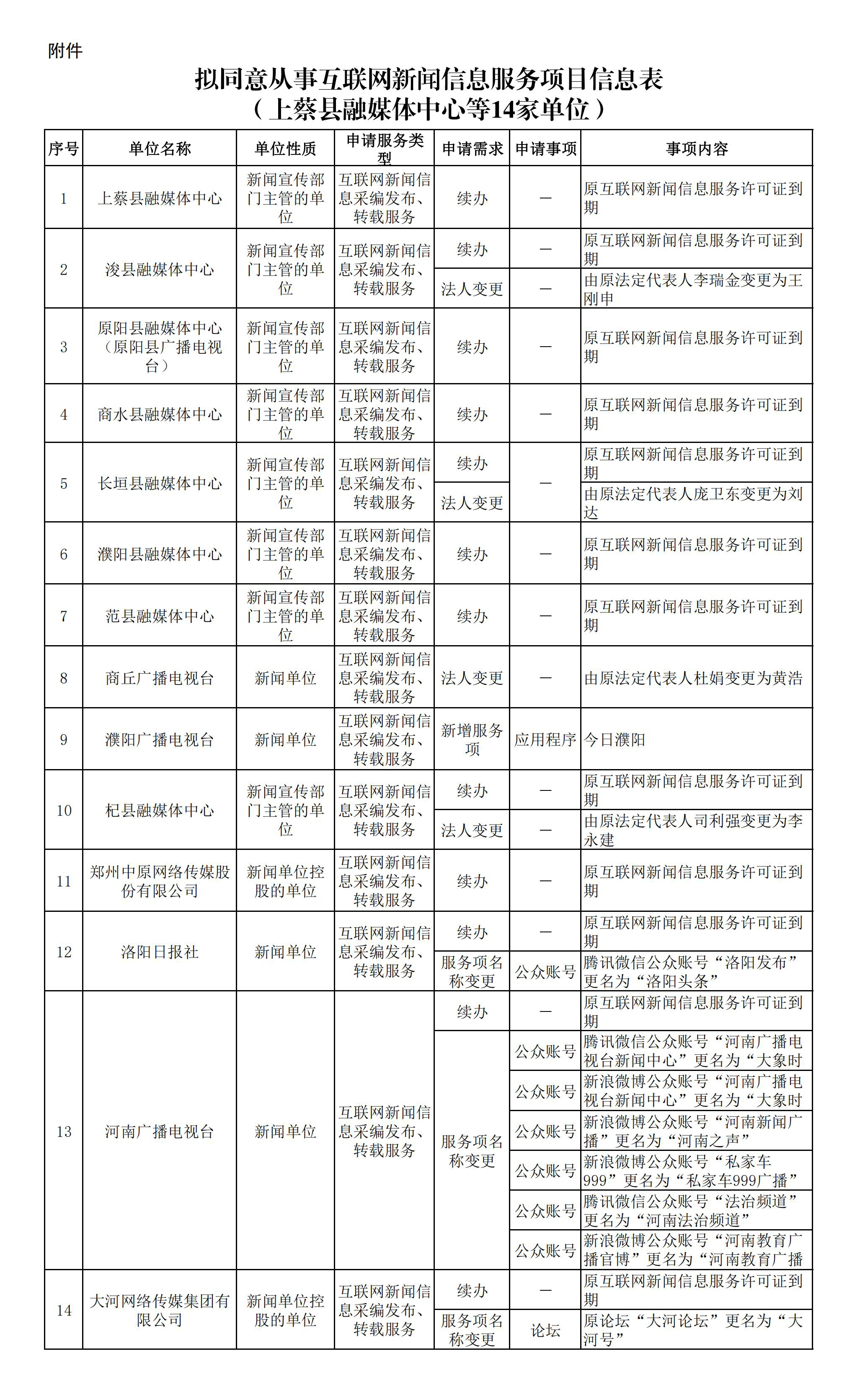 公示附件_00